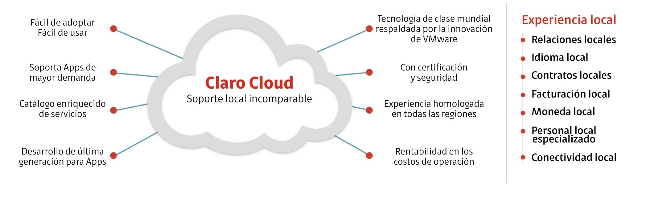 Claro cloud Soporte local incomparable